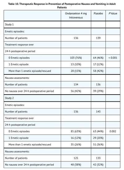 Table 10 (Table 10)